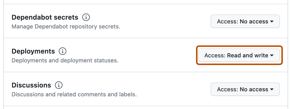 Screenshot of the "Repository permissions" section for a new GitHub App. The Deployments permission shows "Read and write" and is outlined in orange.